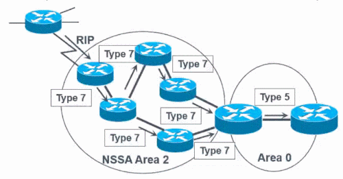理论篇·动态路由协议---链路状态协议OSPF【下半部分】