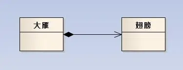 UML类图关系的画法