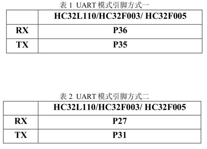华大HC32L110 / HC32F003 / HC32F005 系列硬件开发指南