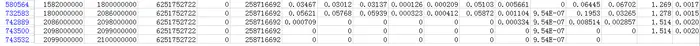 clusterdata-2011-2 谷歌集群数据分析（三）