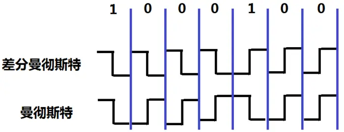 计算机网络课程总结(概述,物理层,数据链路层)