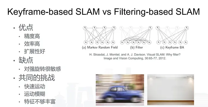 视觉SLAM技术及其应用（章*--复杂环境下的鲁棒SfM与SLAM）