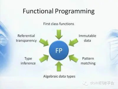 编程语言的发展趋势及未来方向（3）：函数式编程