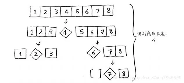 算法快学笔记（四）：快速排序的原理与实现