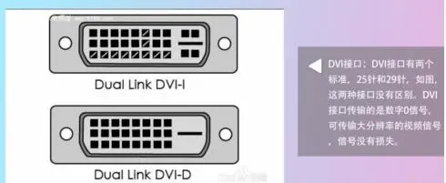 VGA、DVI、HDMI三种视频信号接口