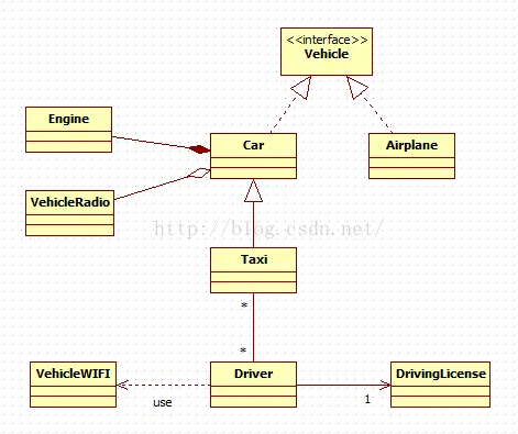 UML用例图、时序图、类图、活动图