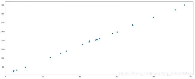 数据分析之Matplotlib（三）散点图(scatter)