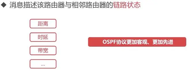 【计算机网络】十九. 网络层--内部网关路由协议之OSPF协议