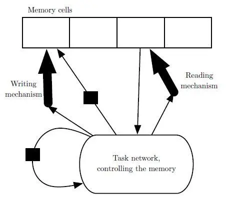 10. 深度学习实践：循环神经网络 RNN