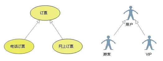 UML图绘制(三)-----用例图的画法