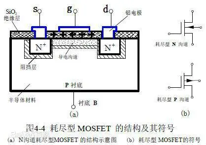 MOSFET类型识别小结