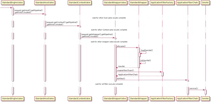 走进JavaWeb技术世界8：浅析Tomcat9请求处理流程与启动部署过程