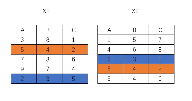 计算机二级中的9种运算问题：笛卡尔积，自然连接，交，并，选择，投影。。。