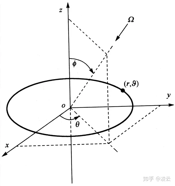 连续圆环阵均匀加权波束图—麦克风阵列系列（九）