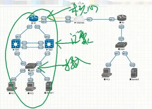 QCNA学习笔记-网络分层OSI与TCP/IP模型