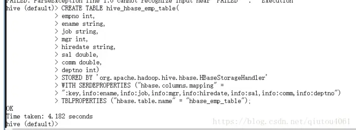 FAILED: Execution Error, return code 1 from org.apache.hadoop.hive.ql.exec.DDLTask. org.apache.hadoo