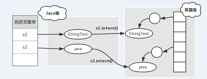 转载 深入分析String.intern和String常量的实现原理