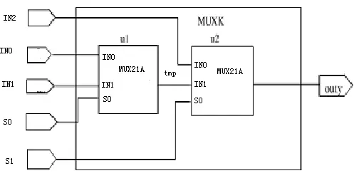 实验三 组合逻辑电路的VHDL设计
