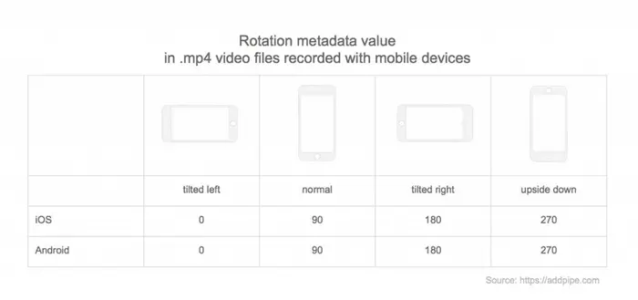用 php 实现分析 mp4 视频文件的格式