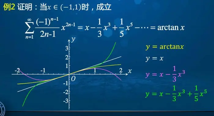 高等数学学习笔记——第九十三讲——函数项级数的解析性质