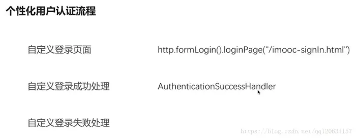 SpringSecurity开发基于表单的认证