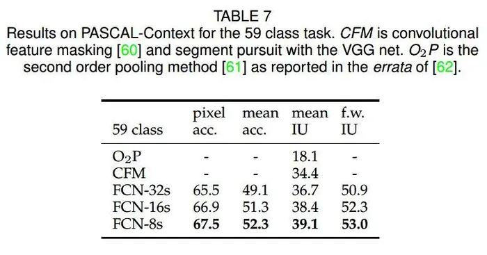 深度学习第34讲：图像语义分割经典论文研读之 FCN 全卷积网络