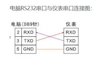 STM32F103 - UART串口通信