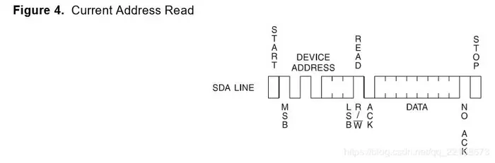 FPGA常用通信协议之IIC