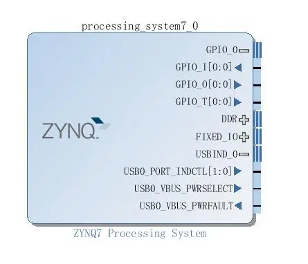 ZedBoard 最小系统构建 （一）-硬件结构搭建