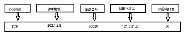 TCP/IP模型之传输层（TCP/UDP协议）