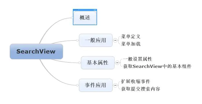 Android SearchView使用详解及示例源码