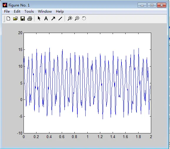 使用matlab构建一个信号、添加噪声信号并图示信号