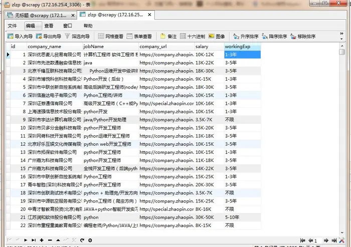 scrapy框架爬取智联招聘网站上深圳地区python岗位信息。