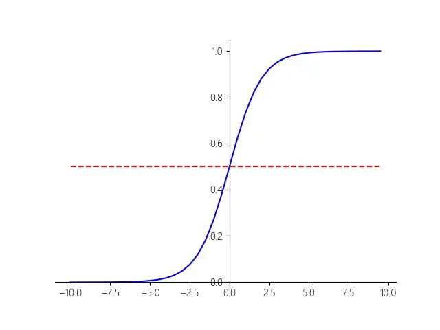 广义线性模型和逻辑回归的公式推导
