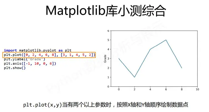 第二周 数据分析之展示 Matplotlib库入门
