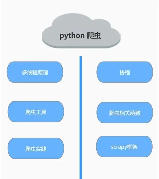 我的Python自学之路:Python学习线路图