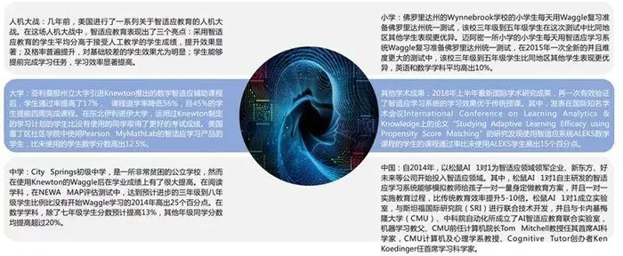 【人工智能】中科院2019全球人工智能发展白皮书！八大关键技术中国崛起中，国产AI芯片耀眼...
