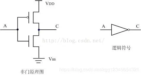 数字集成电路基础知识一——MOS管与简单逻辑电路构成