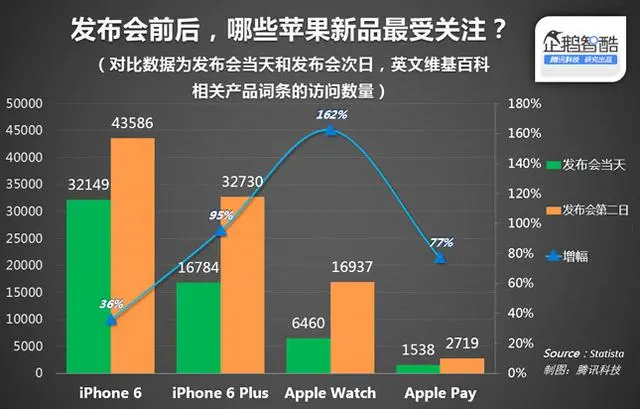 数据分析告诉你为什么Apple Watch会大卖？