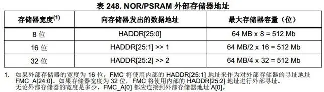 【STM32F429开发板用户手册】第38章 STM32F429的FMC总线应用之是32路高速IO扩展