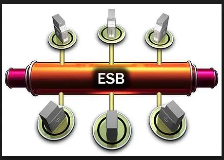 面向服务的体系结构(SOA)——（2）ESB介绍及职责