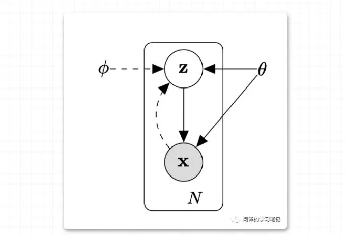 图神经网络五大类之一 VGAE（变分图自编码器）：Variational Graph Auto-Encoders 利用变分自编码器完成图重构