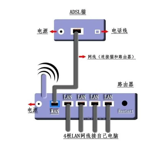 无线网络安全————2、无线路由器配置和选择测试环境