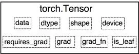 PyTorch学习笔记-1.PyTorch基础概念