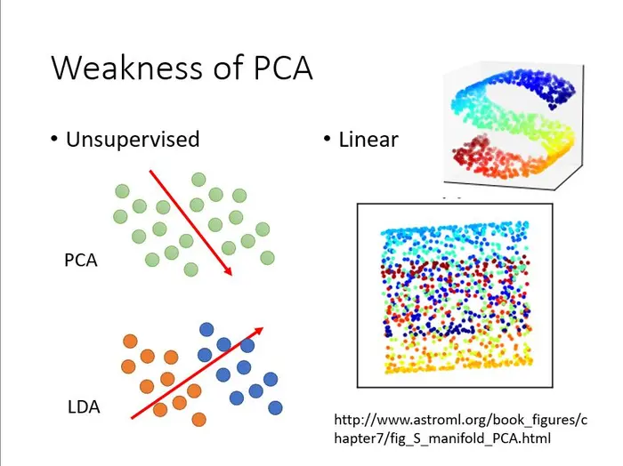 PCA和LDA以及之间的区别