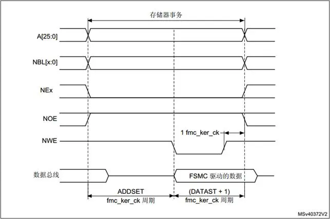 【STM32F429开发板用户手册】第38章 STM32F429的FMC总线应用之是32路高速IO扩展