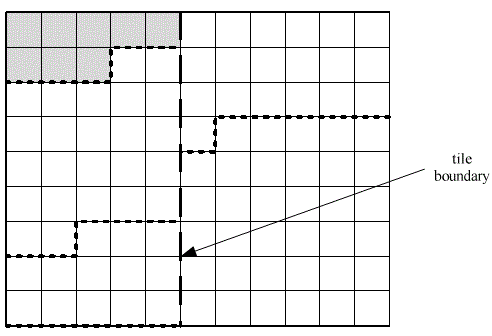 HEVC标准中的图像分割(1),slice,tile,CTU,CU,PU,TU等