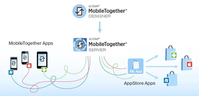 【重大更新】跨平台移动开发框架Altova MobileTogether v5.0发布
