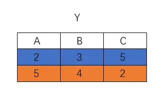 计算机二级中的9种运算问题：笛卡尔积，自然连接，交，并，选择，投影。。。