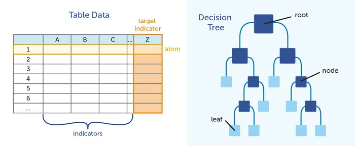 [机器学习]决策树和随机森林算法简介